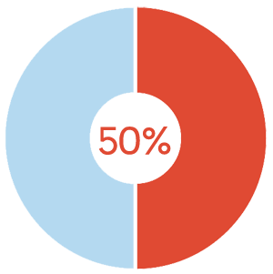 More than 50% of the world's out-of-school children are in sub-saharan Africa